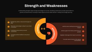 Strength and Weaknesses PowerPoint Template