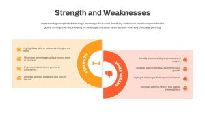 Strength and Weaknesses PowerPoint Template featured image