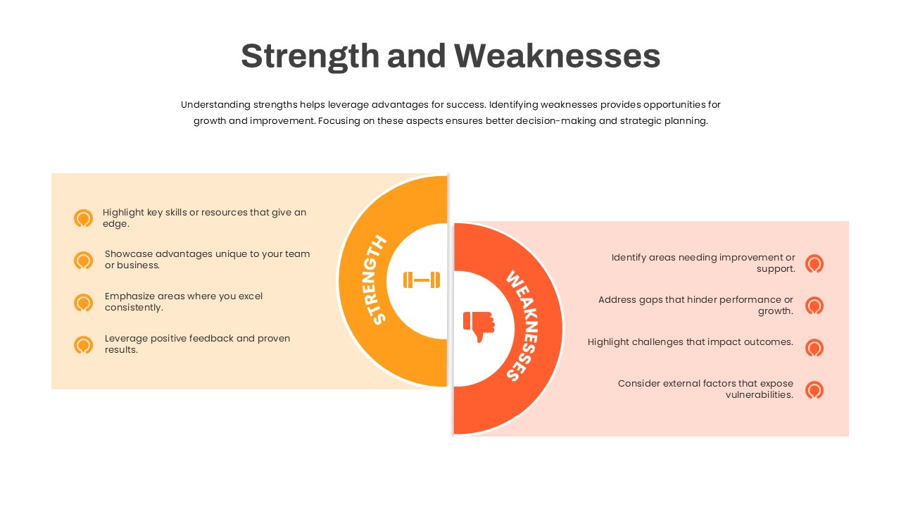 Strength and Weaknesses PowerPoint Template featured image