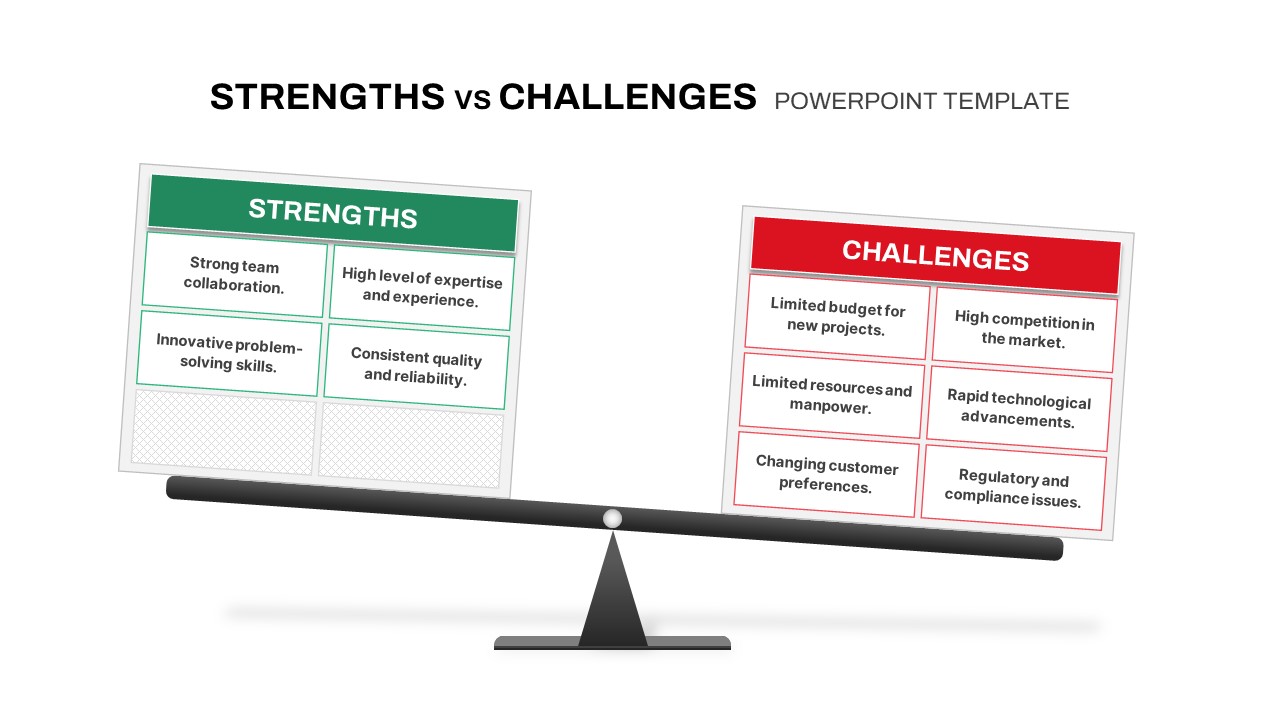 Strengths vs Challenges PowerPoint Presentation Templates