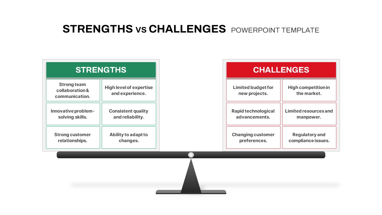 Strengths vs Challenges PowerPoint Template featured image