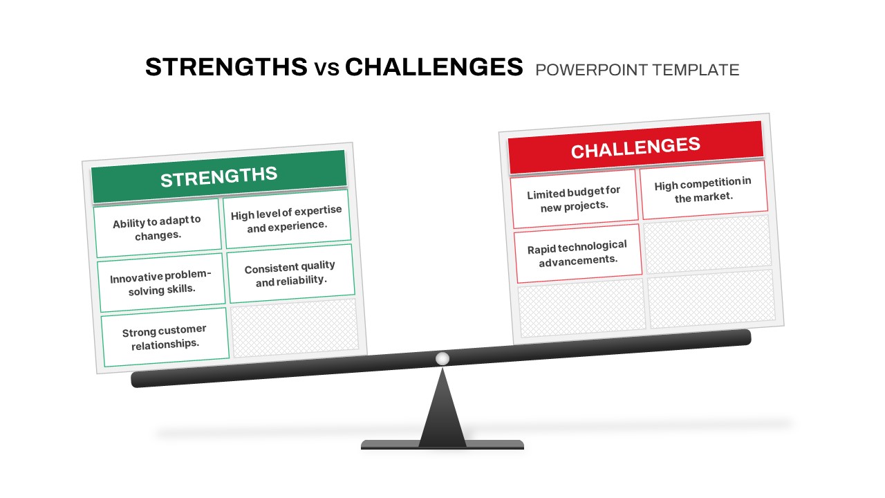 Strengths vs Challenges PowerPoint Templates