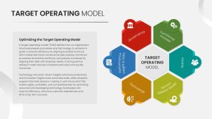 Target Operating Model PowerPoint Template