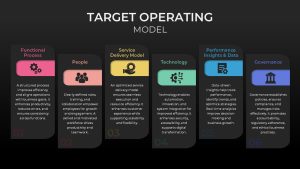 Target Operating Model PowerPoint Template columns