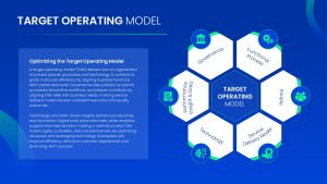 Target Operating Model PowerPoint Template featured image