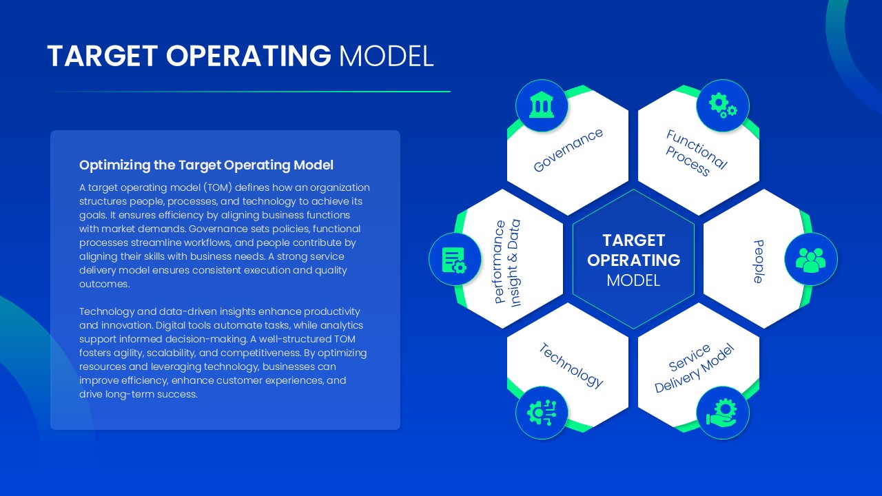 Target Operating Model PowerPoint Template featured image