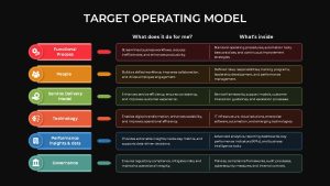 Target Operating Model PowerPoint Template rows