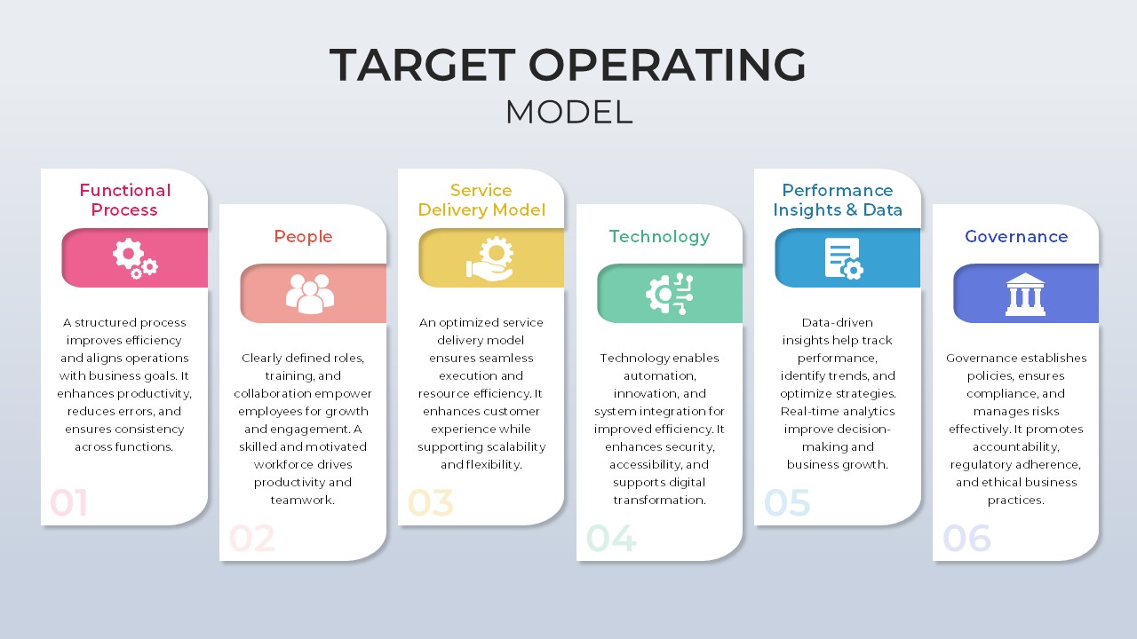 Target Operating Model PowerPoint Templates columns