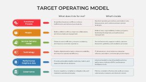 Target Operating Model PowerPoint Templates rows