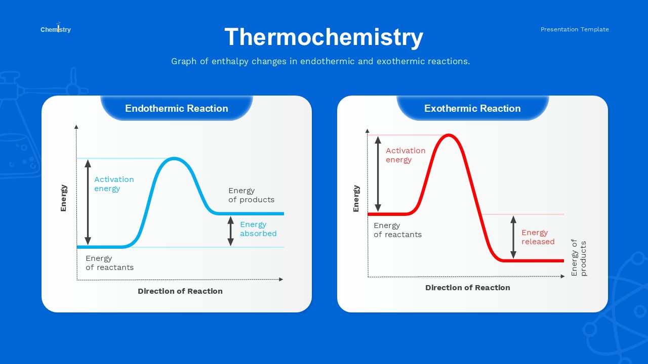 Thermochemistry PowerPoint Deck Slide