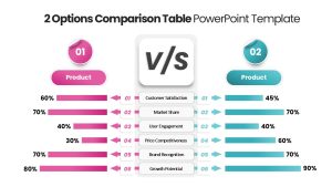 2 Options Comparison Table PowerPoint Template