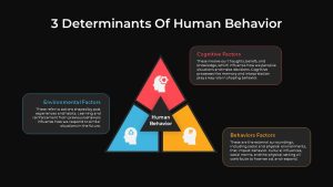 3 Determinants of Human Behavior Presentation Slide