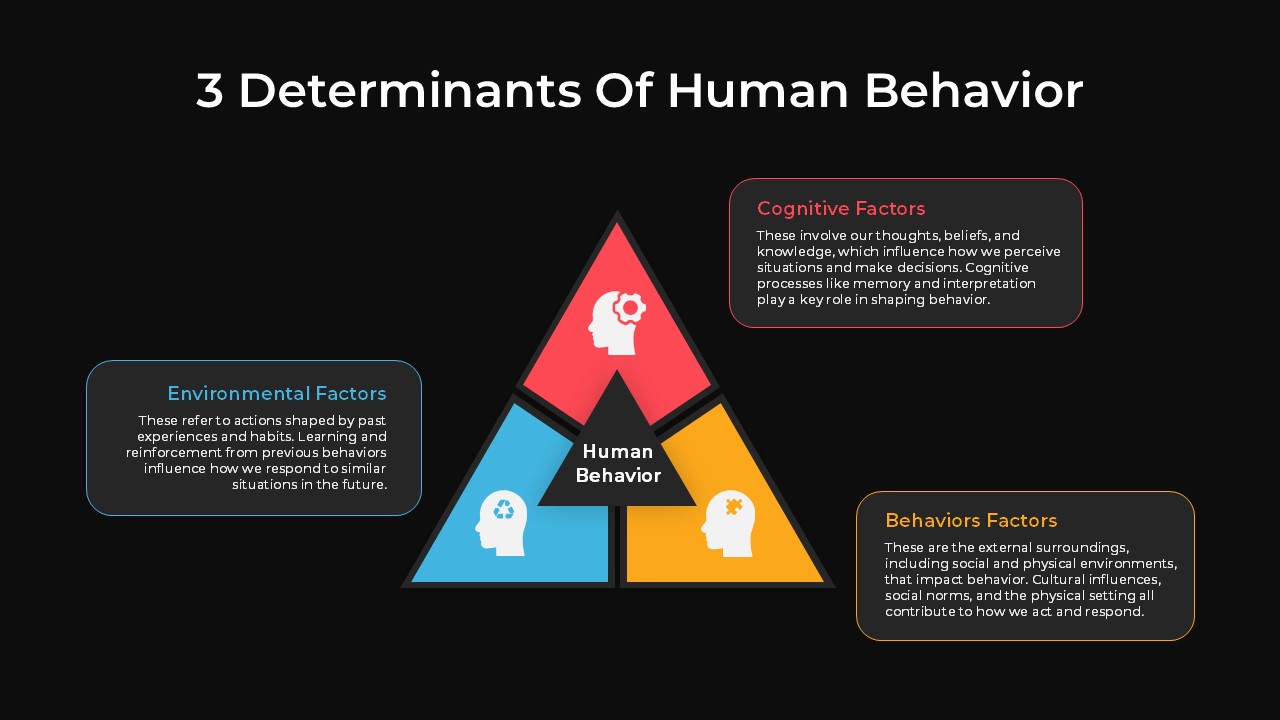 3 Determinants of Human Behavior Presentation Slide