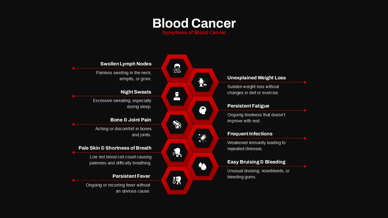 Blood Cancer PowerPoint Presentation Template
