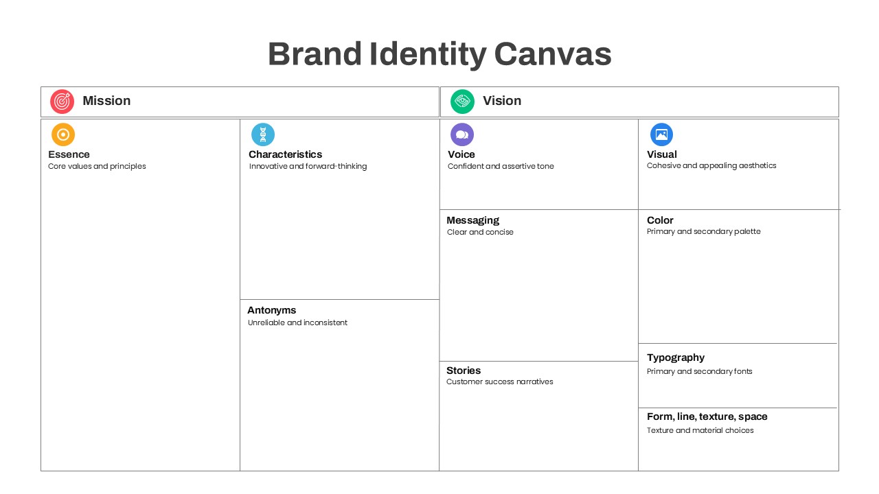 Brand Strategy PowerPoint Template identity canvas - SlideBazaar