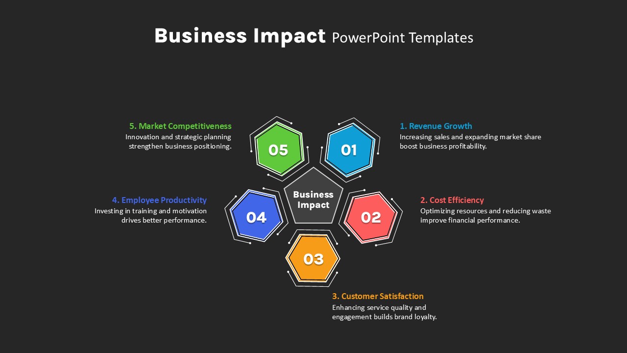 Business Impact PowerPoint Presentation Slide