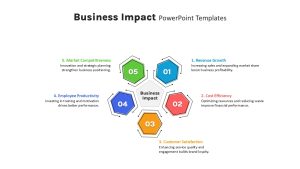 Business Impact PowerPoint Template