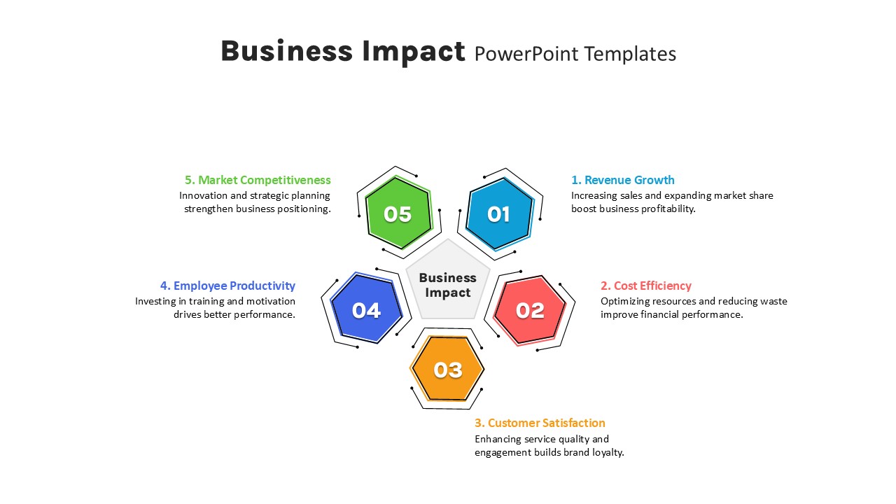 Business Impact PowerPoint Template