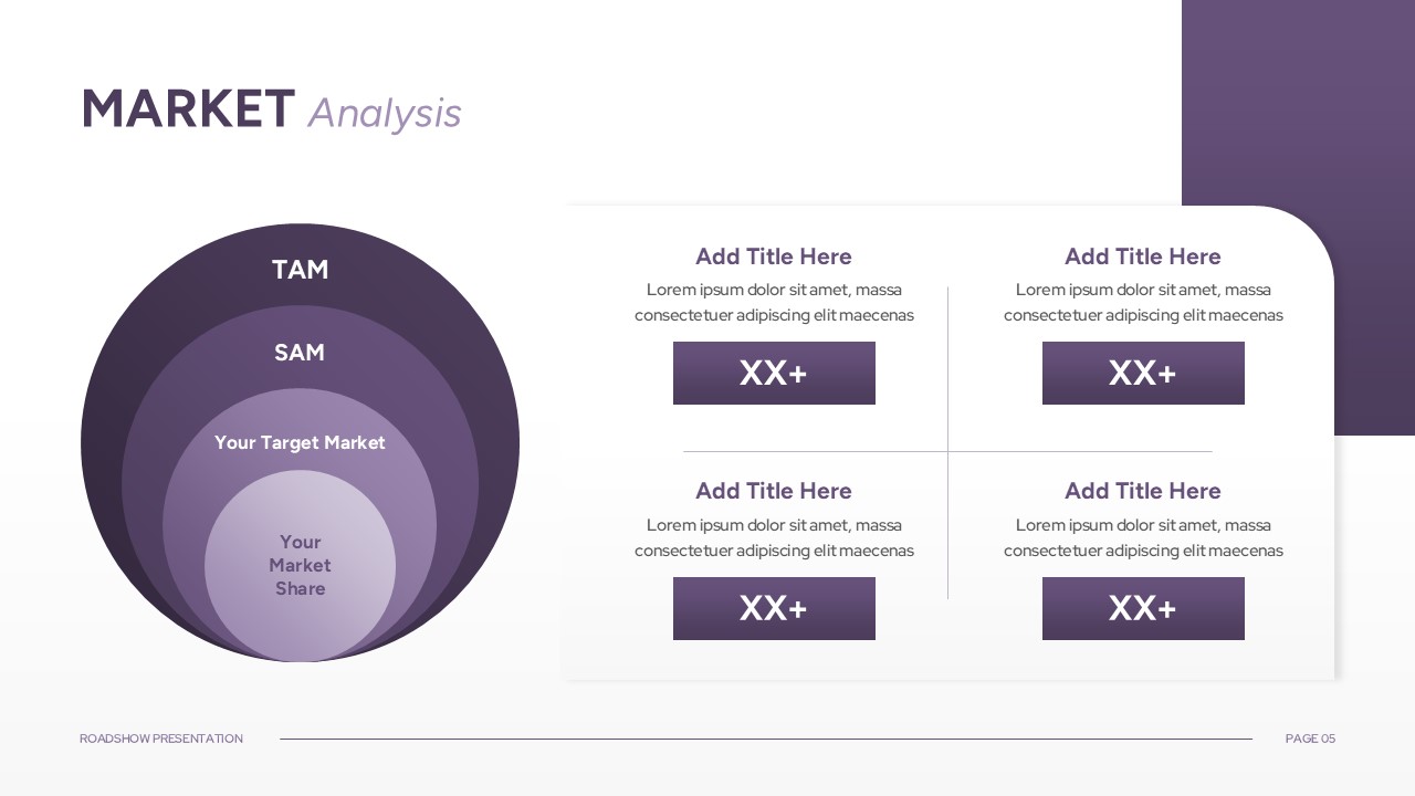 Business Roadshow PowerPoint Presentation Template market analysis