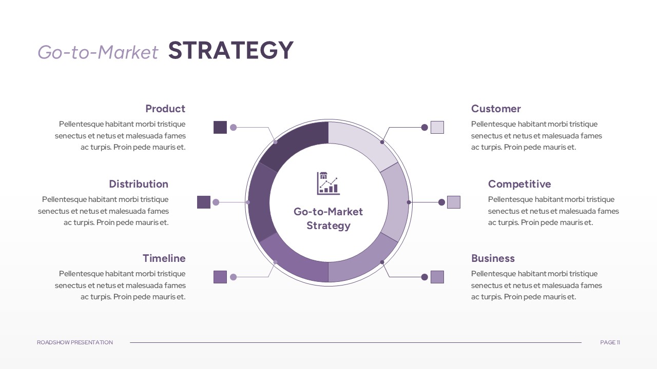 Business Roadshow PowerPoint Presentation Template market strategy