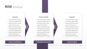 Business Roadshow PowerPoint Presentation Template risk analysis