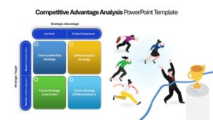 Competitive Advantage Analysis PowerPoint Template