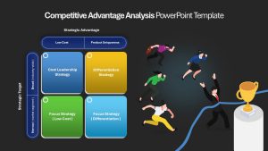 Competitive Advantage Analysis Presentation Slide