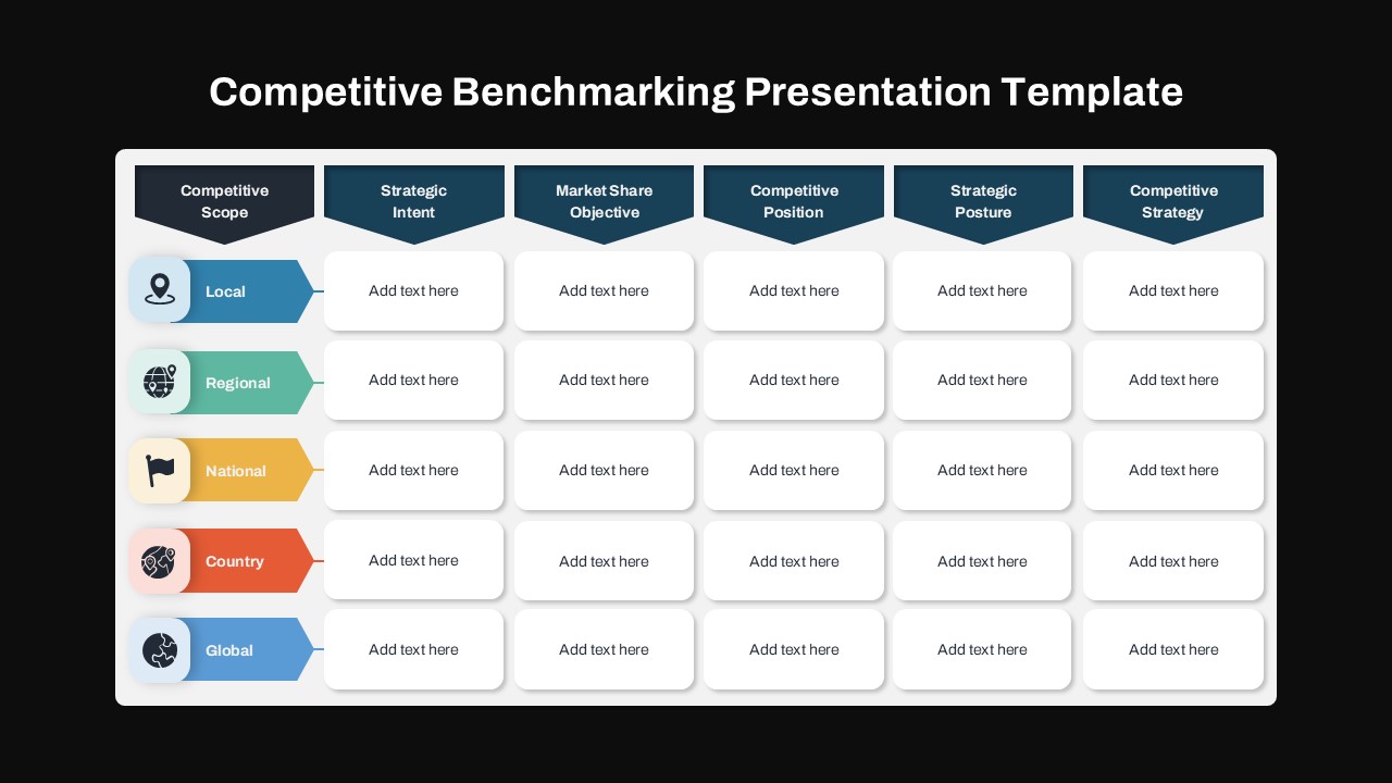 Competitive Benchmarking PowerPoint Presentation Slide