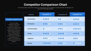 Competitor Comparison Chart PowerPoint Slide