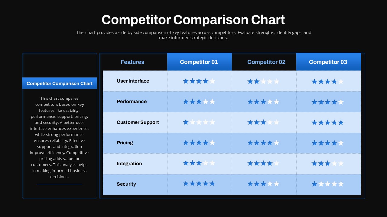 Competitor Comparison Chart PowerPoint Slide