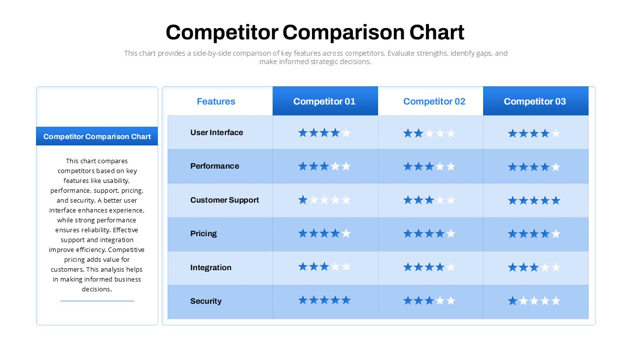 Competitor Comparison Chart PowerPoint Templates