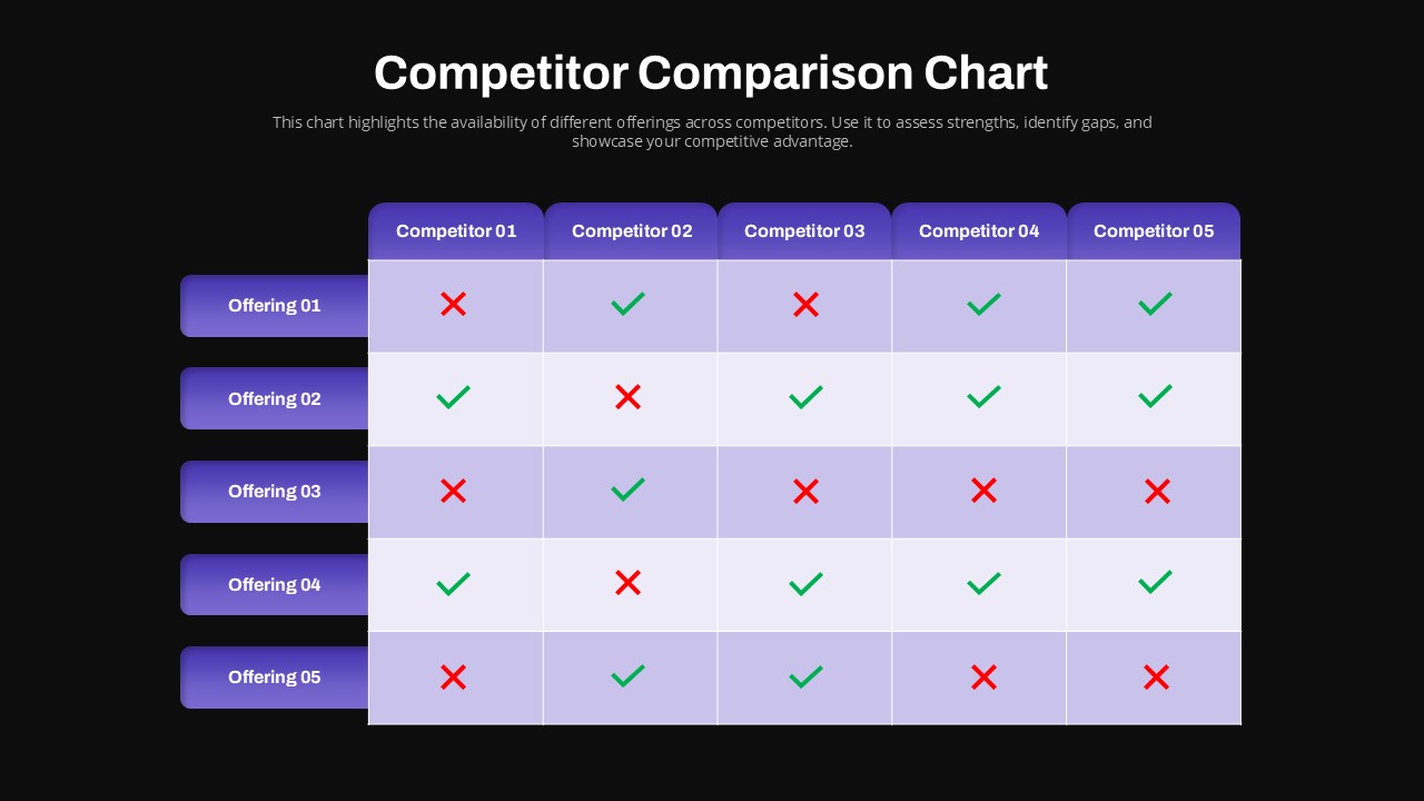 Competitor Comparison Chart Presentation Slide