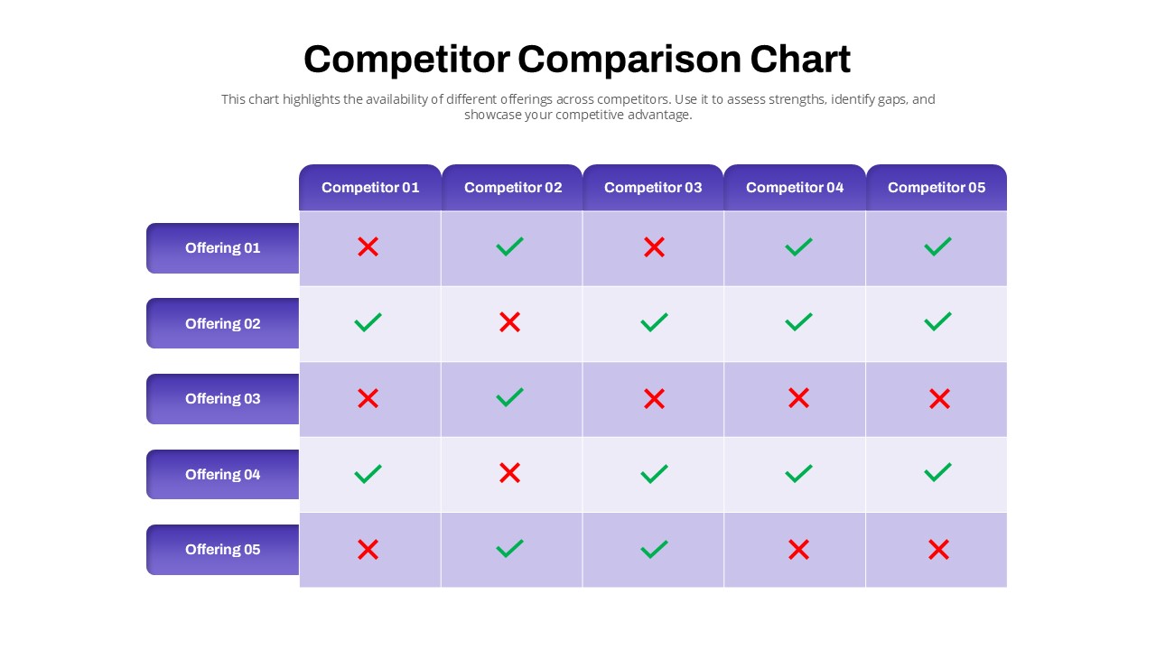 Competitor Comparison Chart Presentation Template