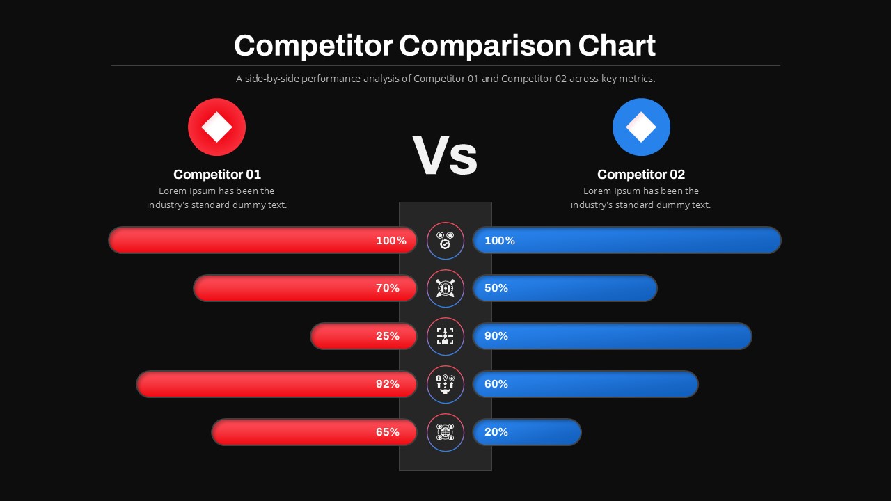 Competitor Comparison Presentation Slide