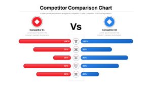 Competitor Comparison Presentation Template