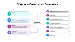 Corporate Governance Framework PowerPoint Template