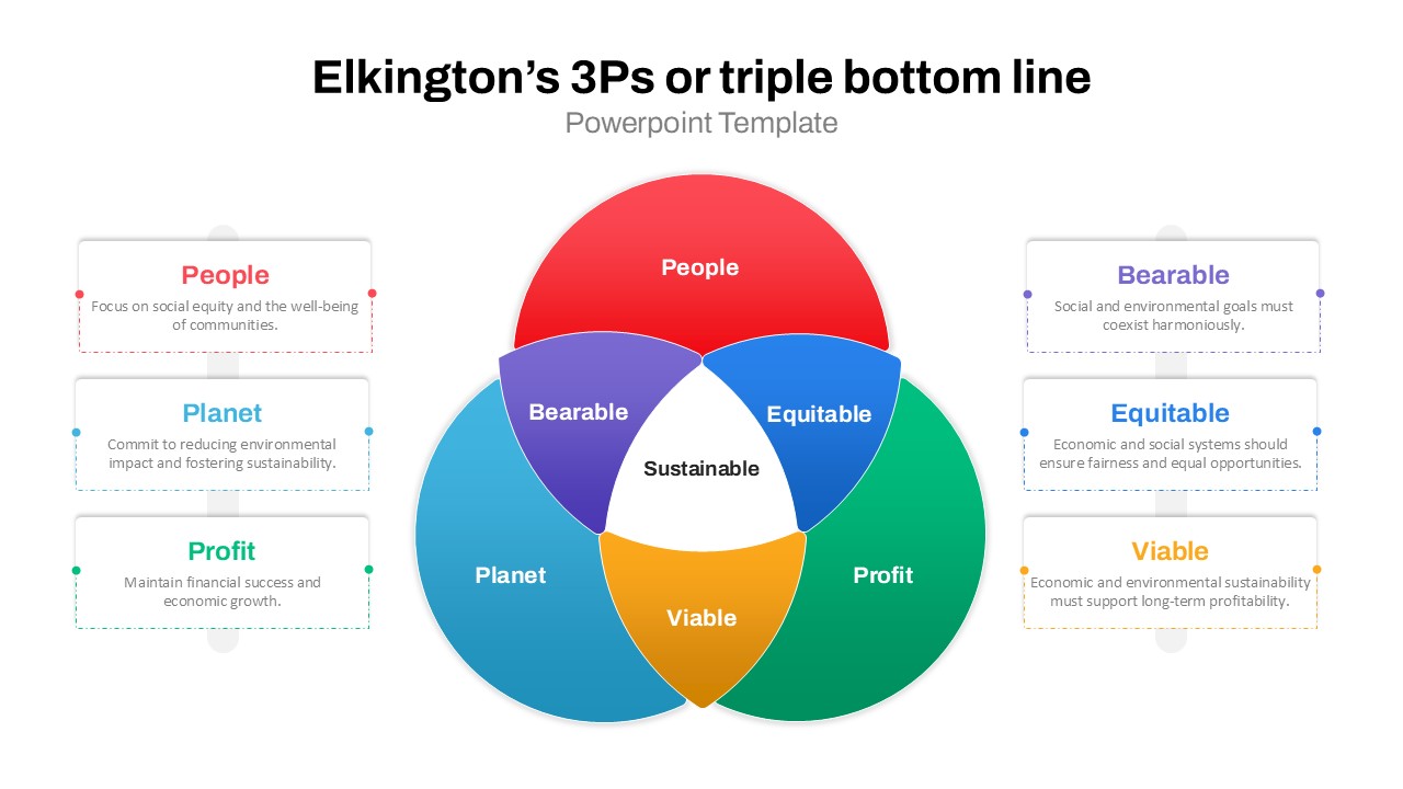 Elkington’s 3Ps or Triple Bottom Line PowerPoint Template