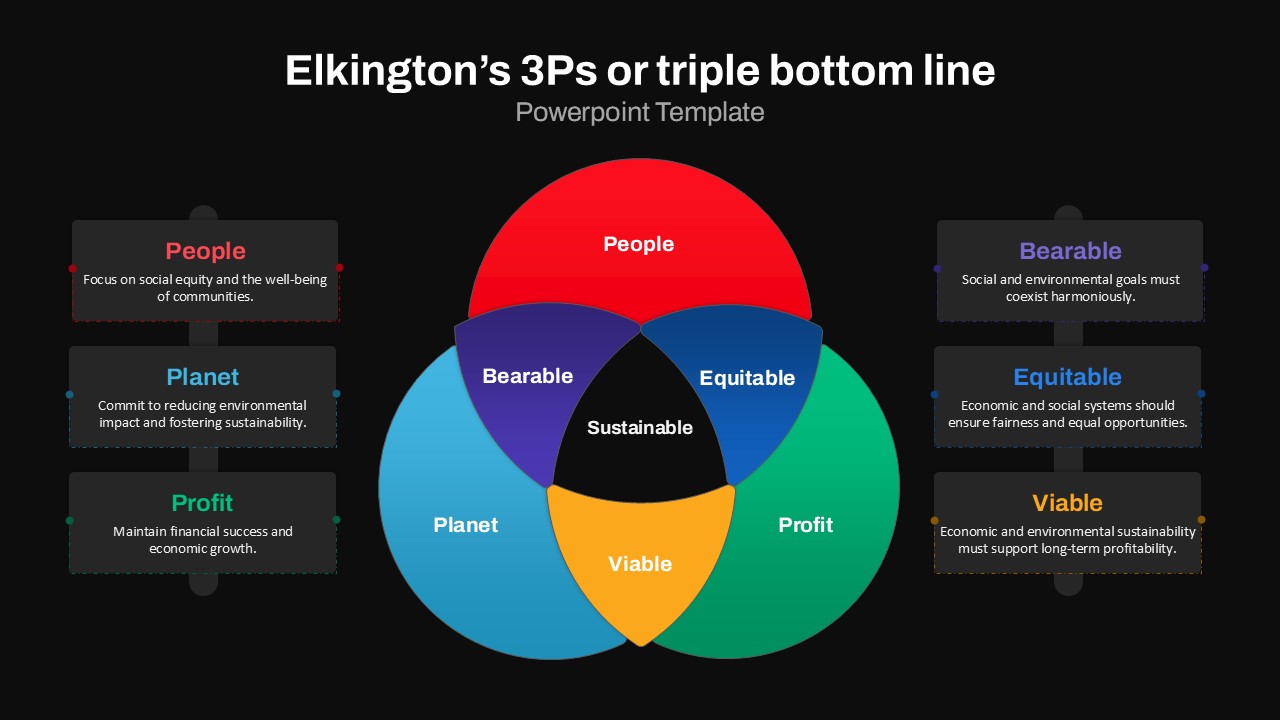 Elkington’s 3Ps or Triple Bottom Line Presentation Slide