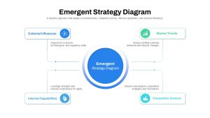 Emergent Strategy Diagram For PowerPoint Template