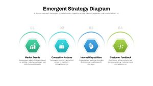 Emergent Strategy Diagram Presentation Slide