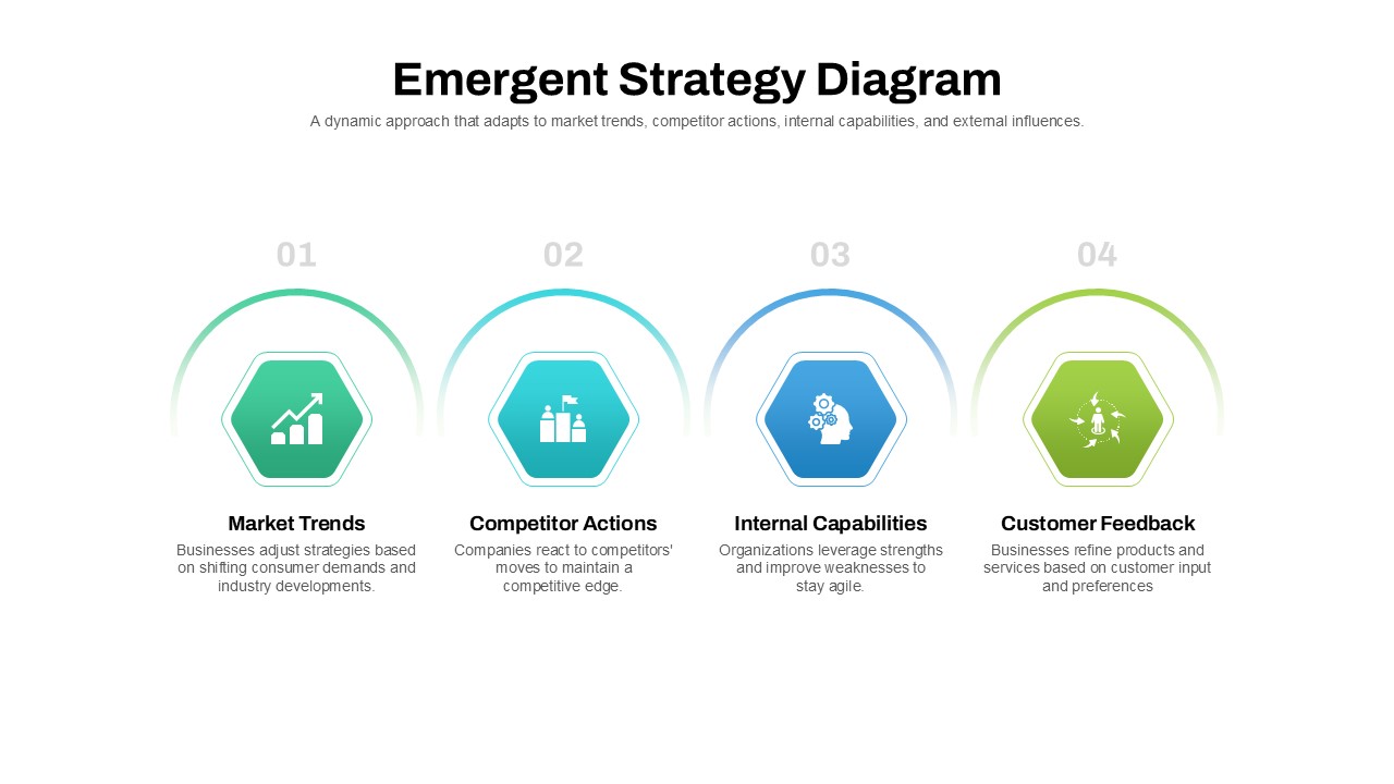 Emergent Strategy Diagram Presentation Slide