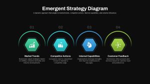 Emergent Strategy Diagram Presentation Template