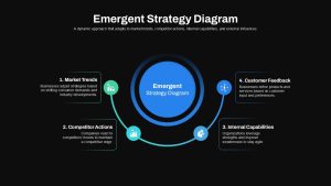 Emergent Strategy Diagram Slide for Business Presentation