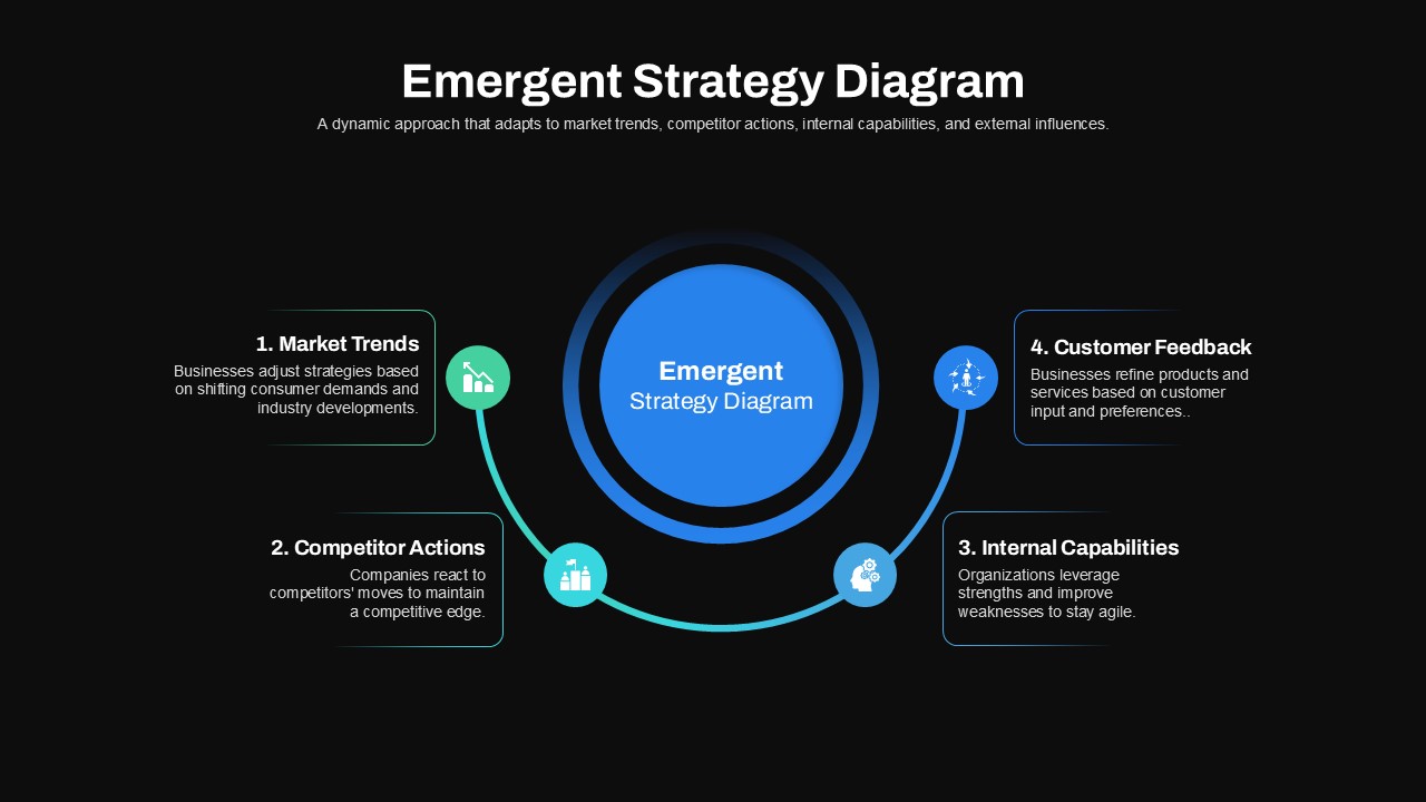 Emergent Strategy Diagram Slide for Business Presentation