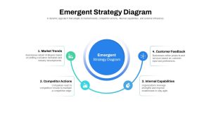 Emergent Strategy Diagram Template for Business Presentation