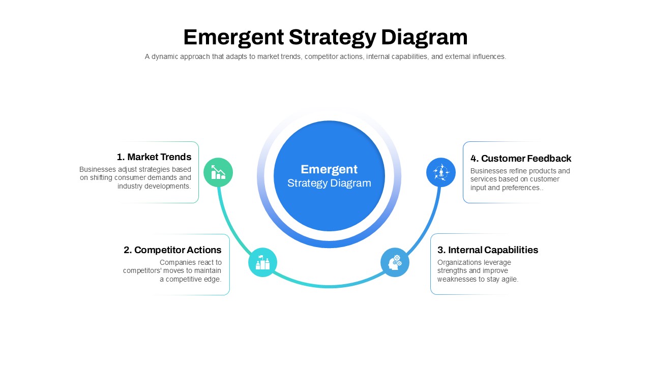 Emergent Strategy Diagram Template for Business Presentation