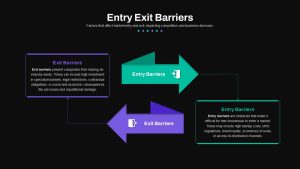 Entry Exit Barriers PowerPoint Slide