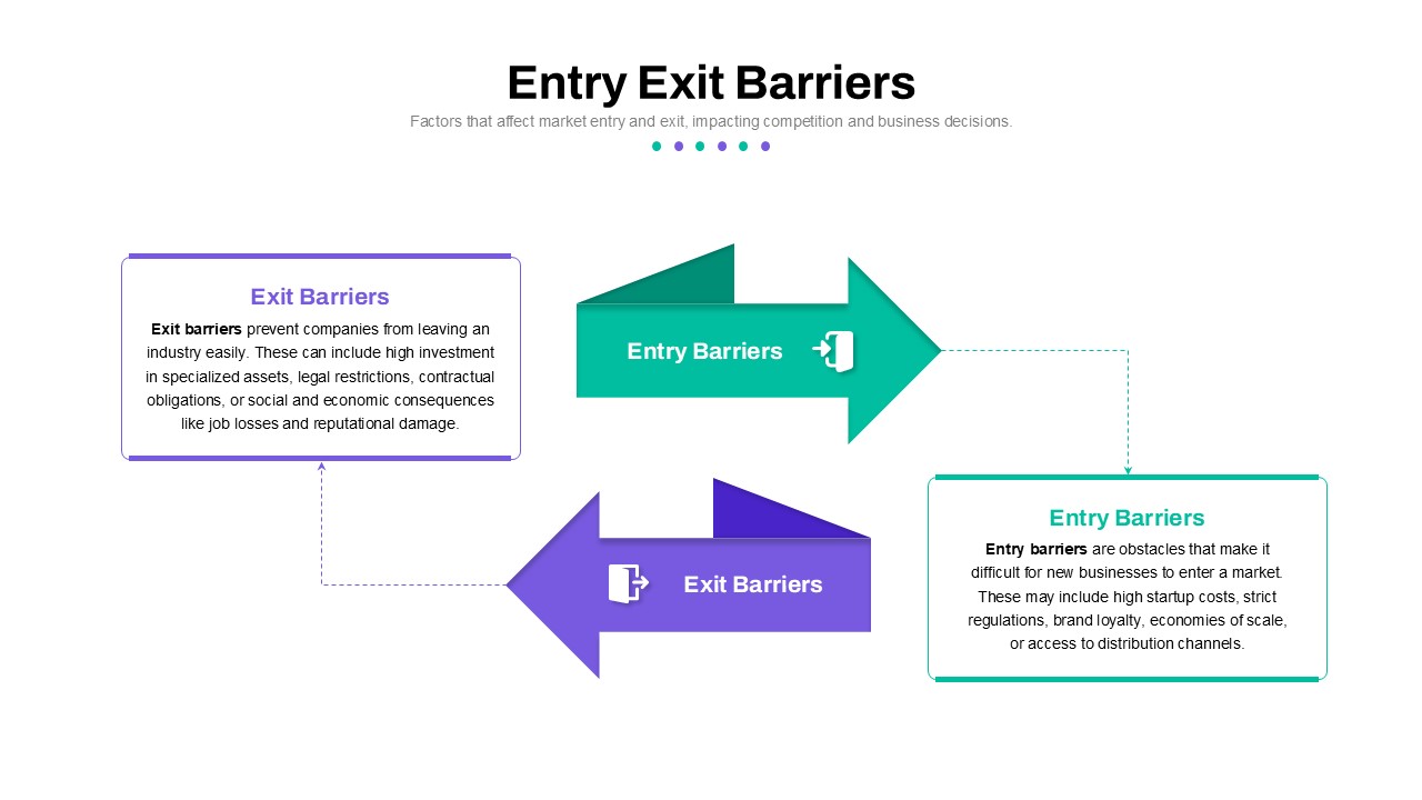 Entry Exit Barriers PowerPoint Template