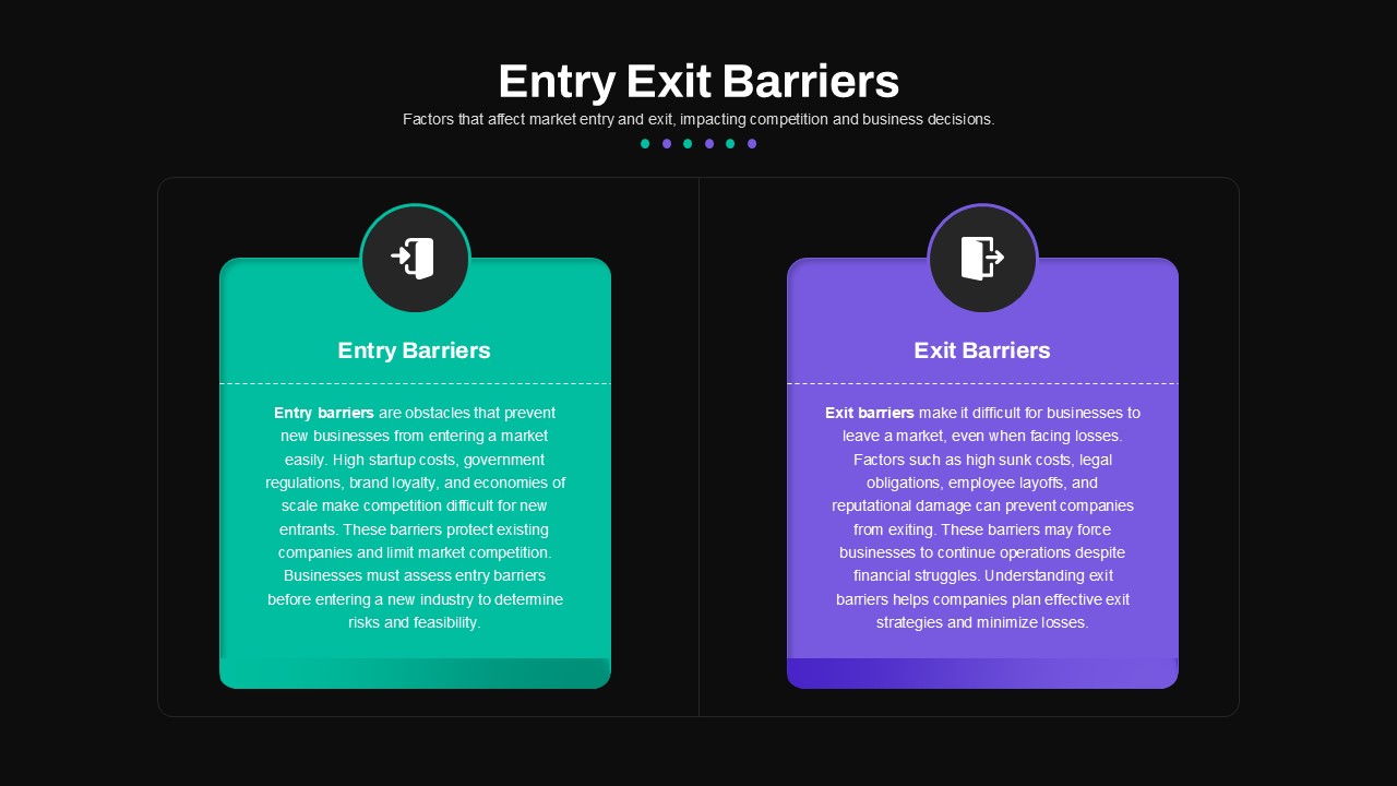 Entry Exit Barriers Presentation Slide