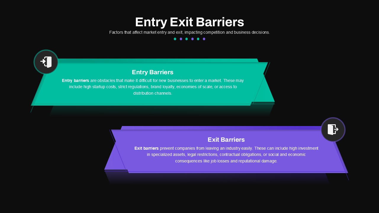 Entry Exit Barriers Strategic PowerPoint Slide